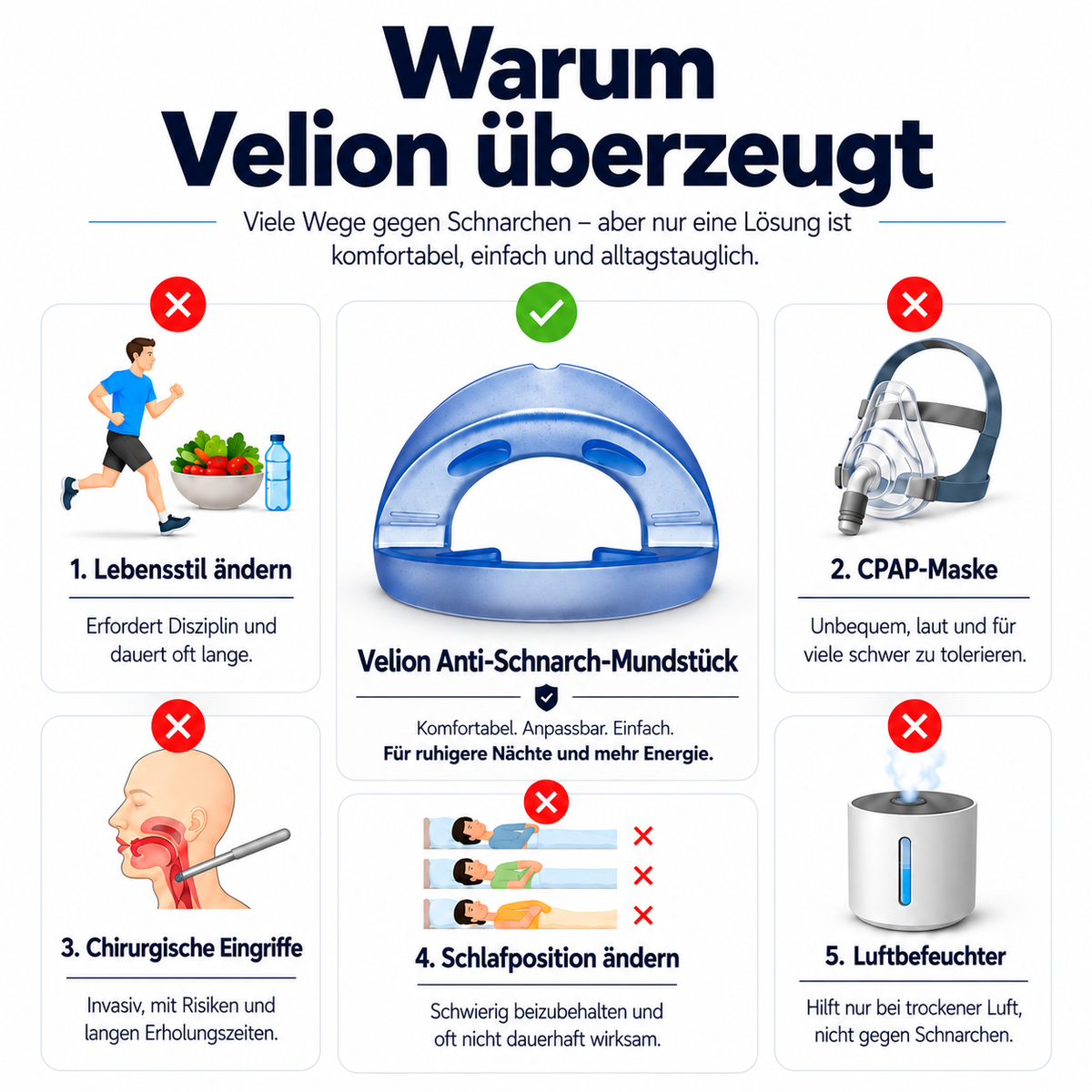 Velion SleepGuard