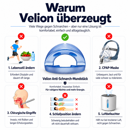 Velion SleepGuard
